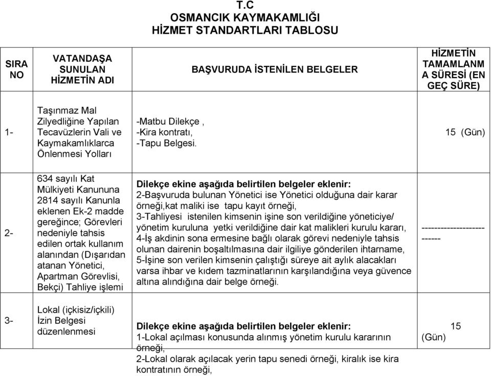 15 (Gün) 2-634 sayılı Kat Mülkiyeti Kanununa 2814 sayılı Kanunla eklenen Ek-2 madde gereğince; Görevleri nedeniyle tahsis edilen ortak kullanım alanından (Dışarıdan atanan Yönetici, Apartman