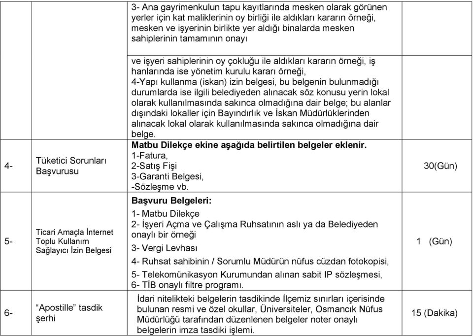 kararın örneği, iş hanlarında ise yönetim kurulu kararı örneği, 4-Yapı kullanma (iskan) izin belgesi, bu belgenin bulunmadığı durumlarda ise ilgili belediyeden alınacak söz konusu yerin lokal olarak