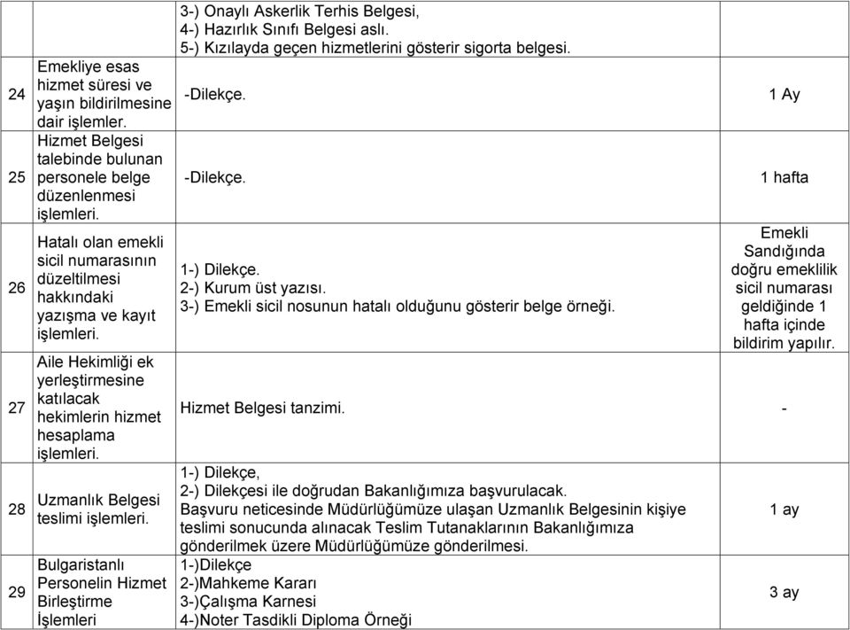 hizmet hesaplama Uzmanlık Belgesi teslimi Bulgaristanlı Personelin Hizmet Birleştirme İşlemleri 3-) Onaylı Askerlik Terhis Belgesi, 4-) Hazırlık Sınıfı Belgesi aslı.