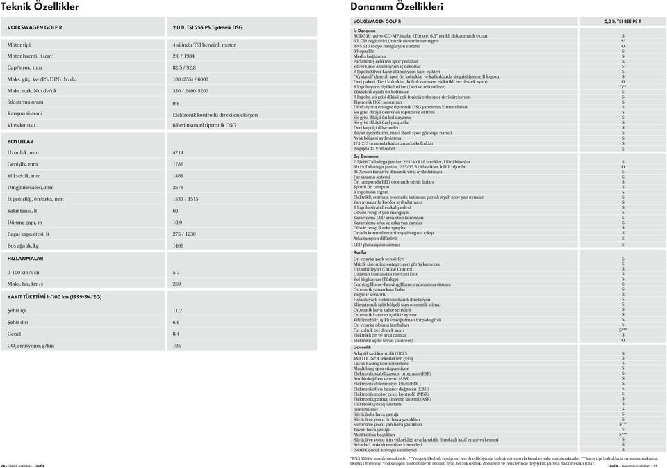 tork, Nm dv/dk 330 / 2400-5200 ıkıştırma oranı 9,8 Kar ş m sistemi Elektronik kontrollü direkt enjeksiyon Vites kutusu 6 ileri manuel tiptronik DG BOYUTLAR Uzunluk, mm 4214 Genişlik, mm 1786