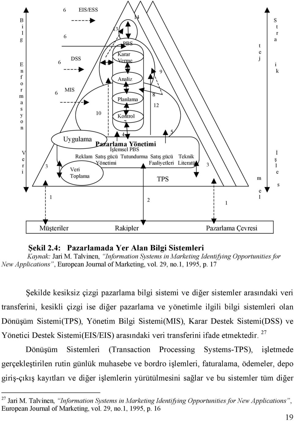 4: Pazarlamada Yer Alan Bilgi Sistemleri Kaynak: Jari M. Talvinen, Information Systems in Marketing Identifying Opportunities for New Applications, European Journal of Marketing, vol. 29, no.