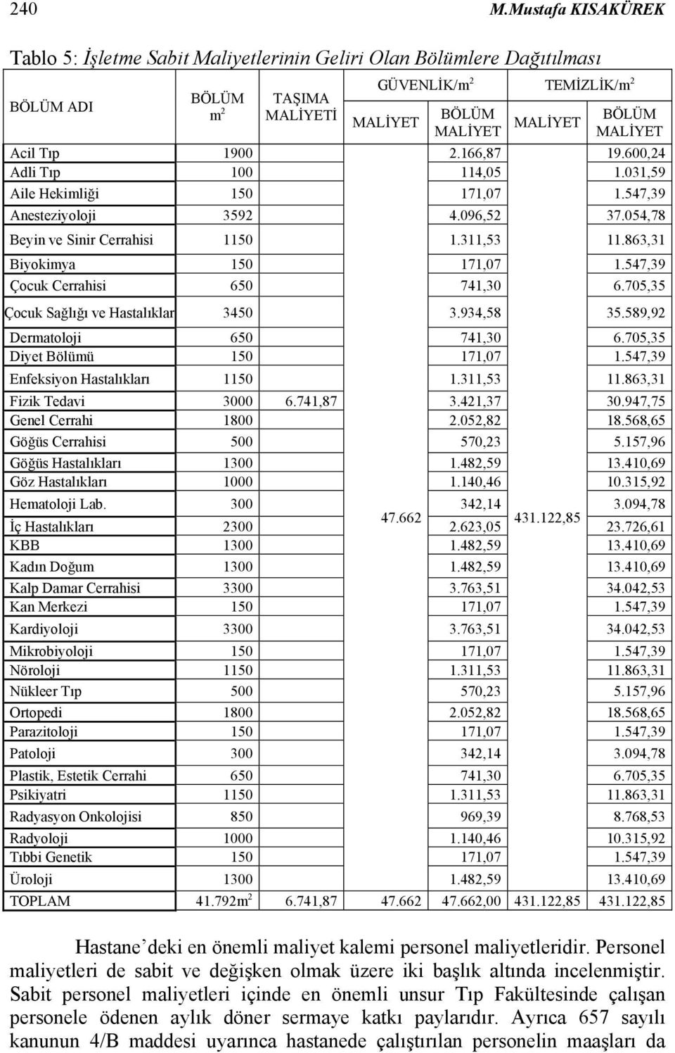 Acil Tıp 1900 2.166,87 19.600,24 Adli Tıp 100 114,05 1.031,59 Aile Hekimliği 150 171,07 1.547,39 Anesteziyoloji 3592 4.096,52 37.054,78 Beyin ve Sinir Cerrahisi 1150 1.311,53 11.