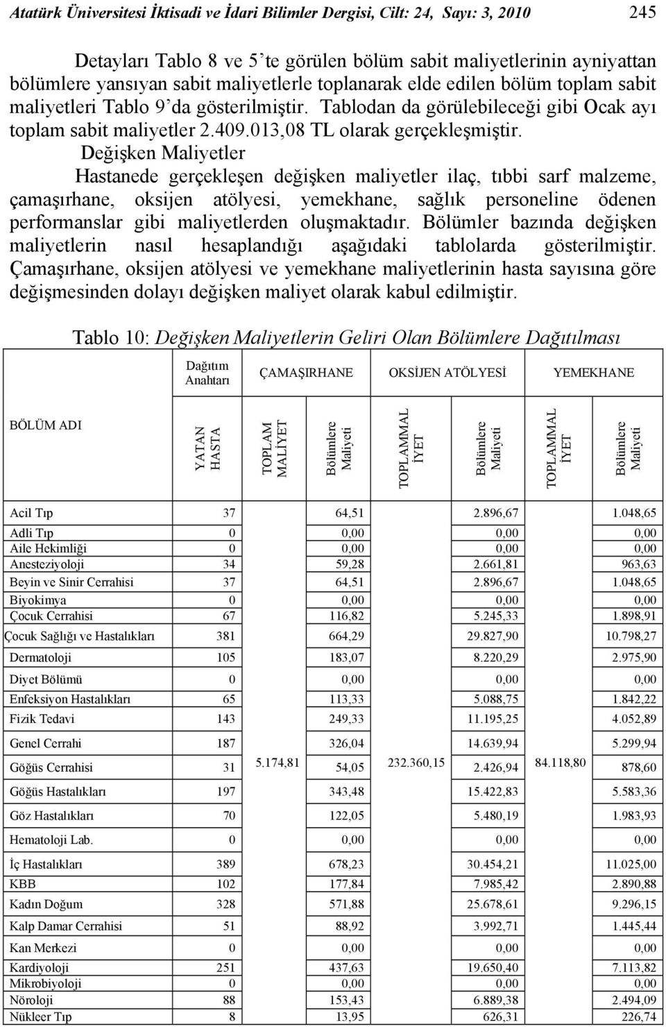 Değişken Maliyetler Hastanede gerçekleşen değişken maliyetler ilaç, tıbbi sarf malzeme, çamaşırhane, oksijen atölyesi, yemekhane, sağlık personeline ödenen performanslar gibi maliyetlerden