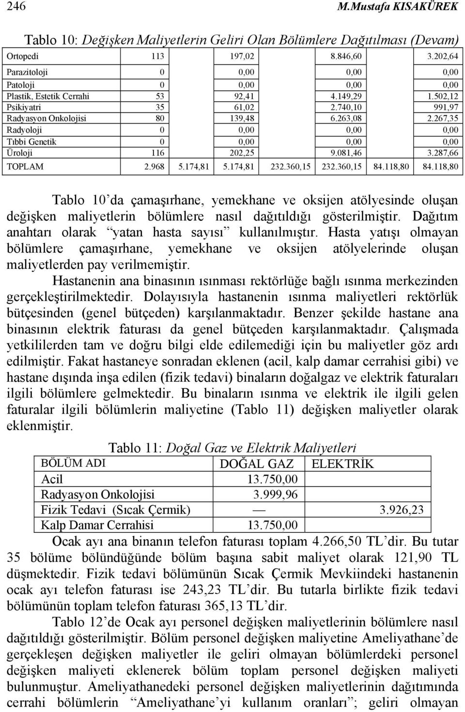 267,35 Radyoloji 0 0,00 0,00 0,00 Tıbbi Genetik 0 0,00 0,00 0,00 Üroloji 116 202,25 9.081,46 3.287,66 TOPLAM 2.968 5.174,81 5.174,81 232.360,15 232.360,15 84.118,80 84.