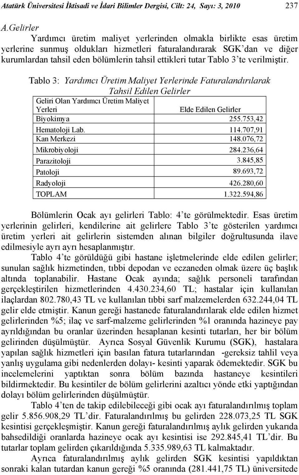 tutar Tablo 3 te verilmiştir. Tablo 3: Yardımcı Üretim Maliyet Yerlerinde Faturalandırılarak Tahsil Edilen Gelirler Geliri Olan Yardımcı Üretim Maliyet Yerleri Elde Edilen Gelirler Biyokimya 255.