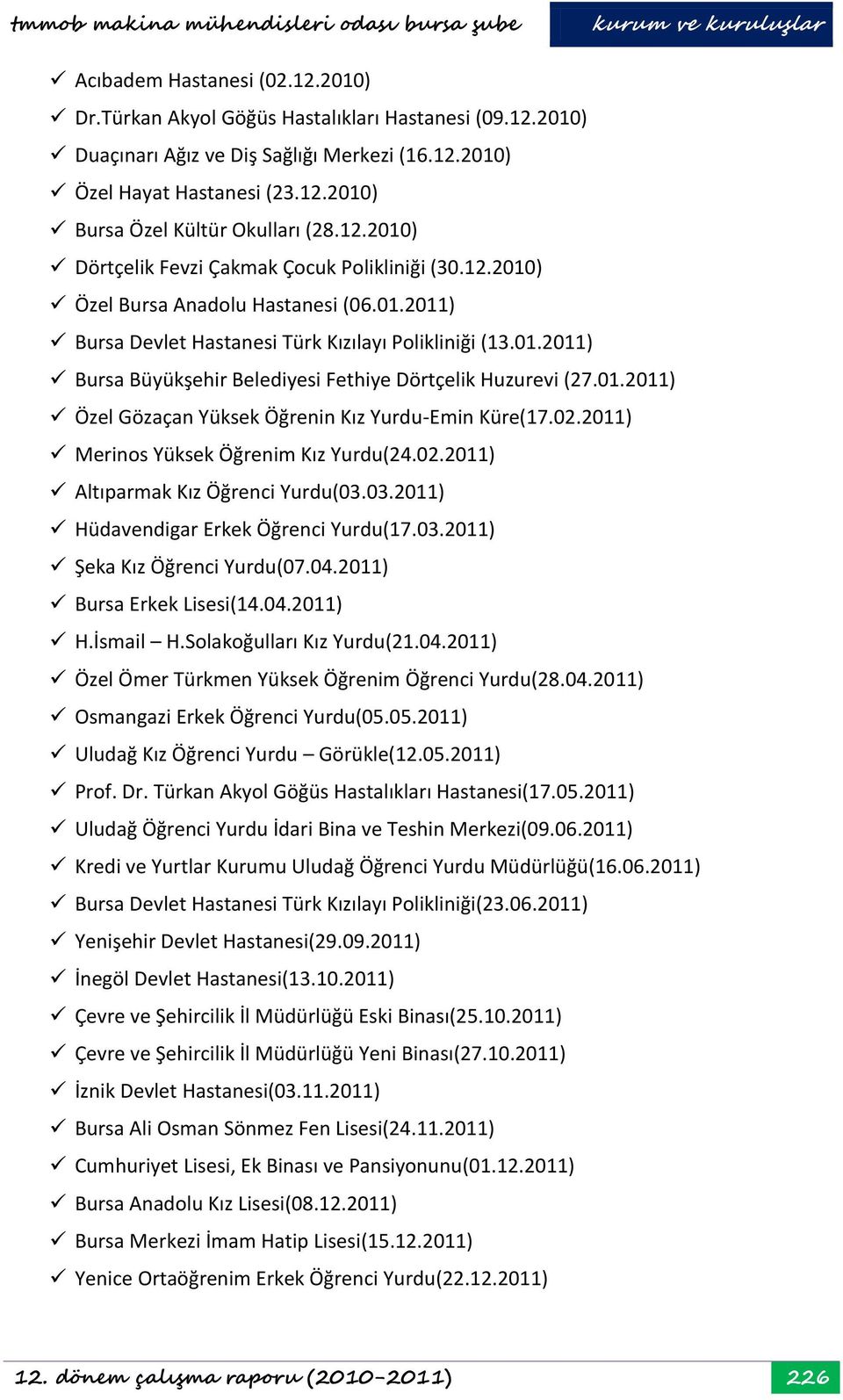 01.2011) Özel Gözaçan Yüksek Öğrenin Kız Yurdu-Emin Küre(17.02.2011) Merinos Yüksek Öğrenim Kız Yurdu(24.02.2011) Altıparmak Kız Öğrenci Yurdu(03.03.2011) Hüdavendigar Erkek Öğrenci Yurdu(17.03.2011) Şeka Kız Öğrenci Yurdu(07.