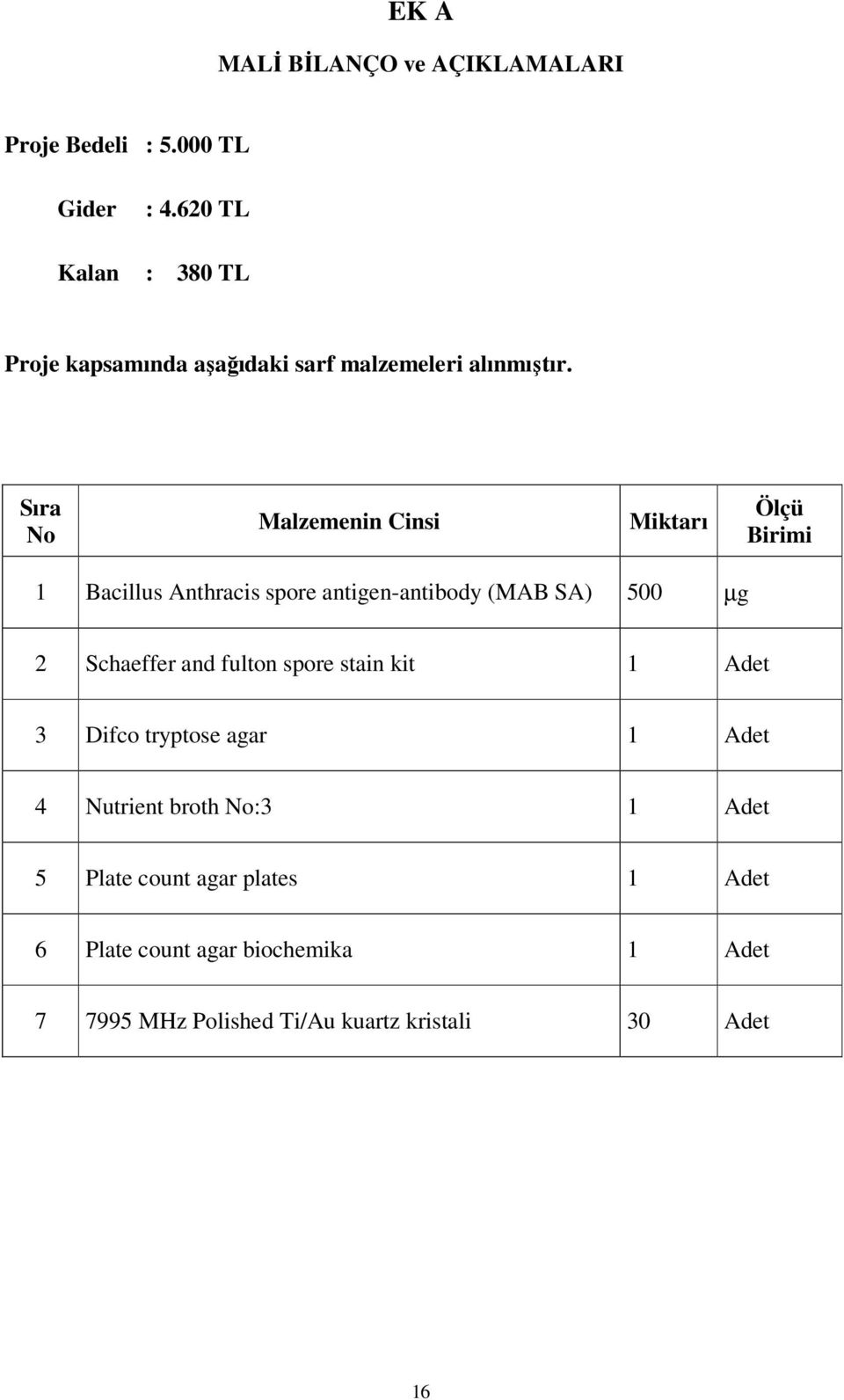 Sıra No Malzemenin Cinsi Miktarı Ölçü Birimi 1 Bacillus Anthracis spore antigen-antibody (MAB SA) 500 µg 2 Schaeffer