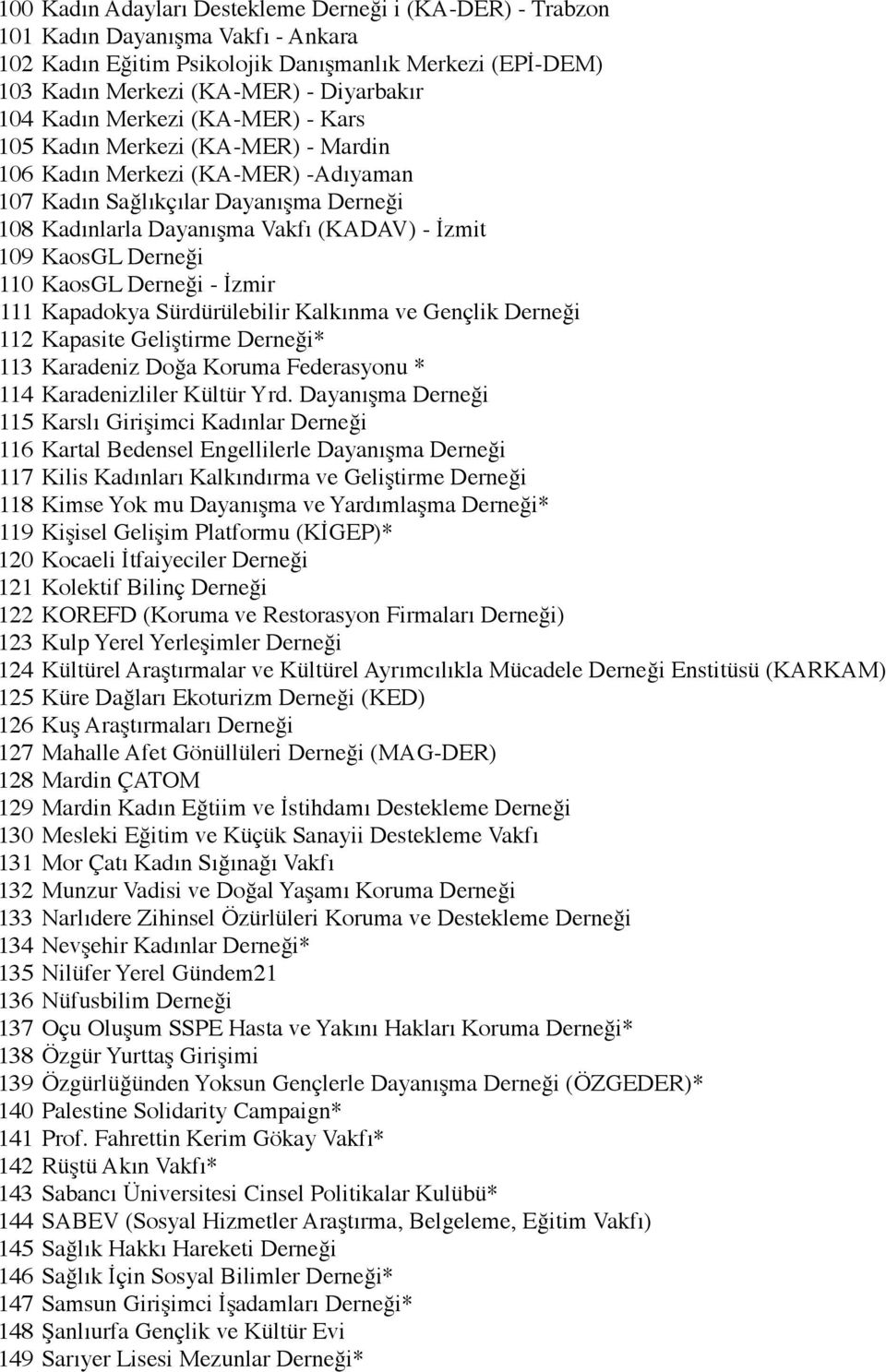 KaosGL Derneği 110 KaosGL Derneği - İzmir 111 Kapadokya Sürdürülebilir Kalkınma ve Gençlik Derneği 112 Kapasite Geliştirme Derneği* 113 Karadeniz Doğa Koruma Federasyonu * 114 Karadenizliler Kültür