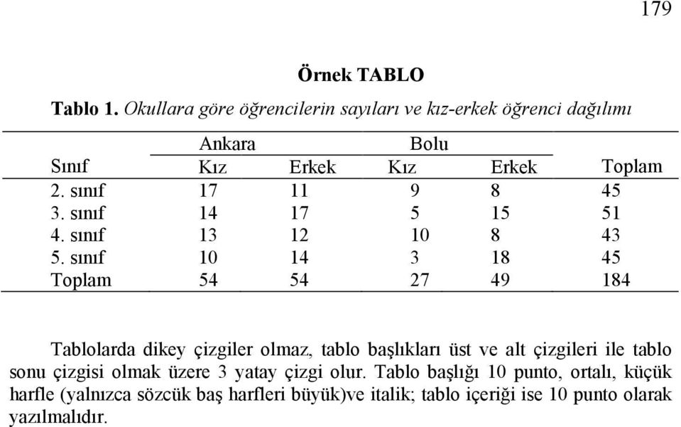 sınıf 17 11 9 8 45 3. sınıf 14 17 5 15 51 4. sınıf 13 12 10 8 43 5.