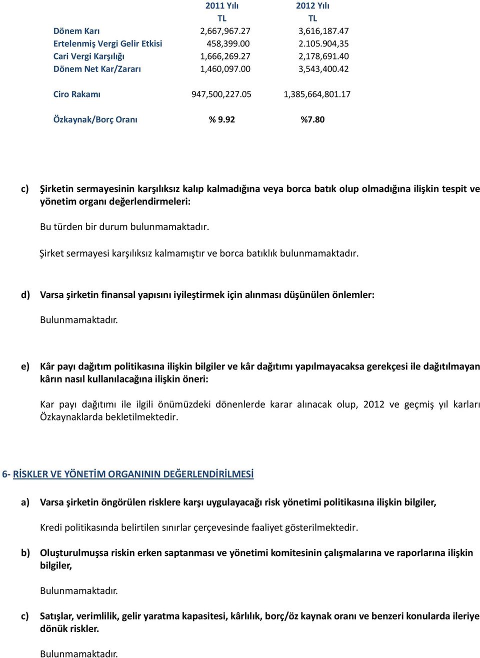 80 c) Şirketin sermayesinin karşılıksız kalıp kalmadığına veya borca batık olup olmadığına ilişkin tespit ve yönetim organı değerlendirmeleri: Bu türden bir durum bulunmamaktadır.