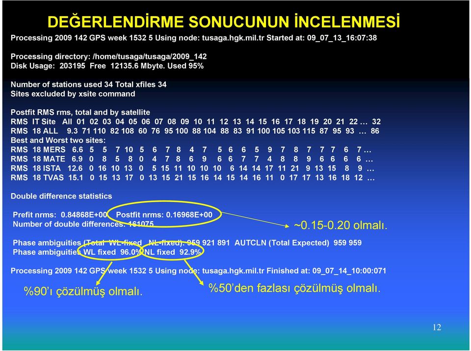 Used 95% Number of stations used 34 Total xfiles 34 Sites excluded by xsite command Postfit RMS rms, total and by satellite RMS IT Site All 01 02 03 04 05 06 07 08 09 10 11 12 13 14 15 16 17 18 19 20