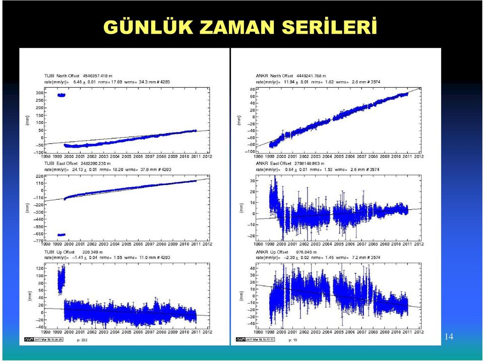 SERİLERİ