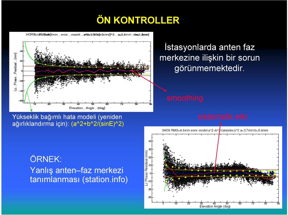 smoothing Yükseklik bağımlı hata modeli (yeniden