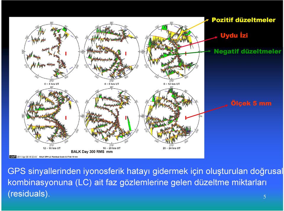 gidermek için oluşturulan doğrusal kombinasyonuna