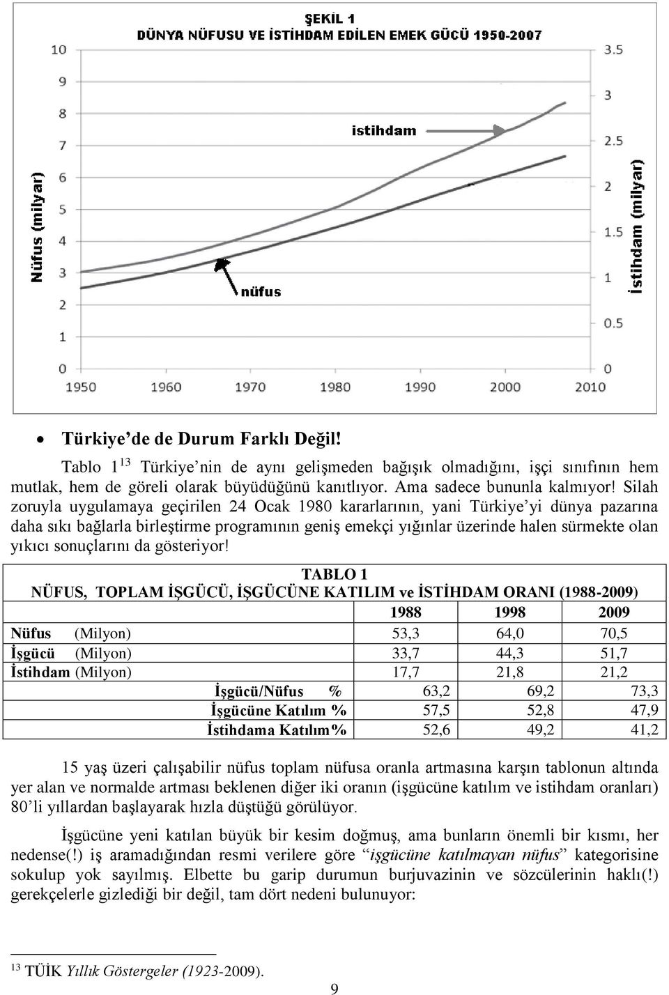 sonuçlarını da gösteriyor!