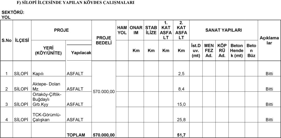 (mt) MEN FEZ KÖP RÜ Beton Hende k (mt) Beto n Büz Açıklama lar 1 SİLOPİ Kapılı 2,5 2 SİLOPİ 3