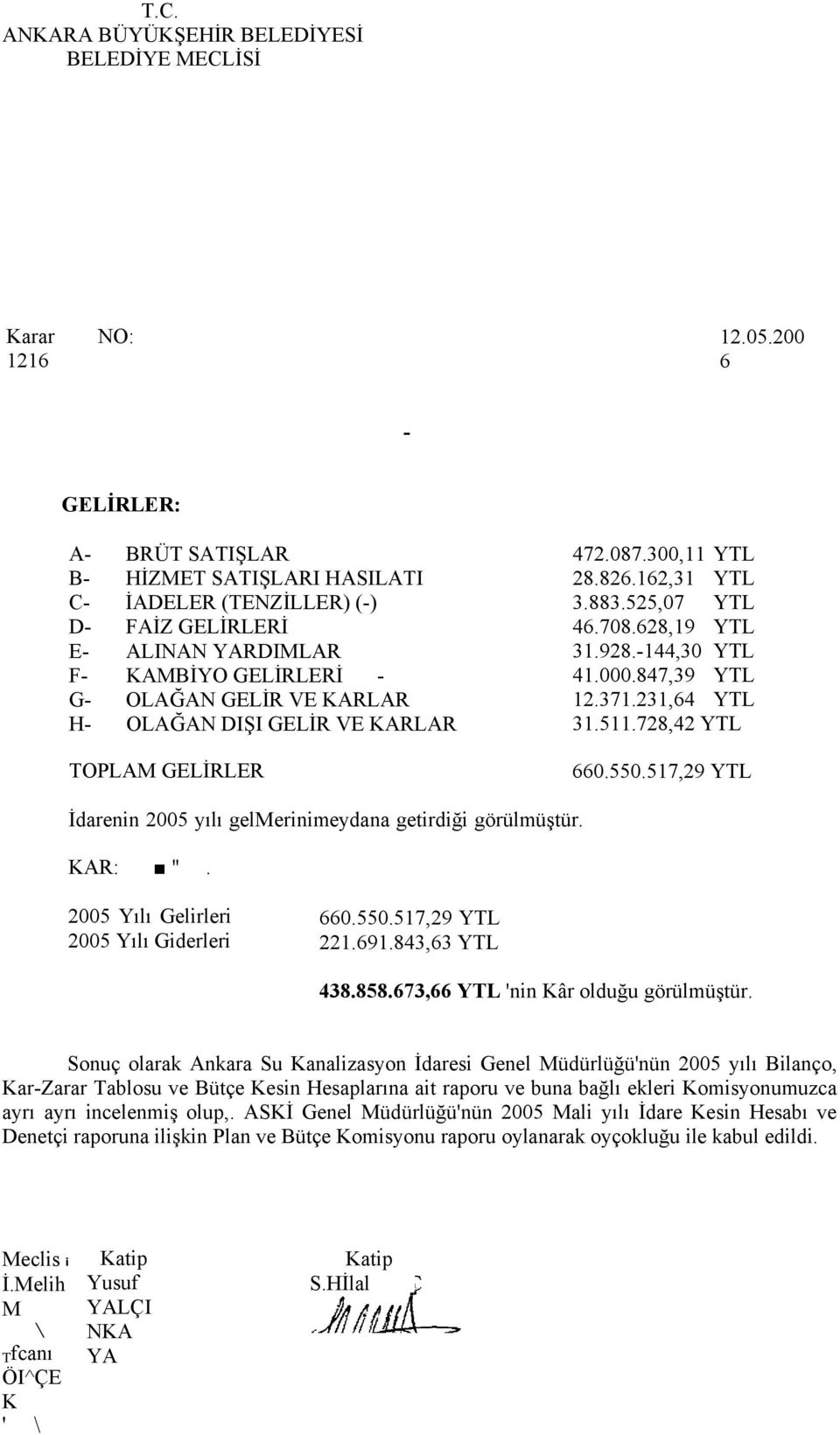 VE KARLAR TOPLAM GELİRLER 472.087.300,11 YTL 28.826.162,31 YTL 3.883.525,07 YTL 46.708.628,19 YTL 31.928.-144,30 YTL 41.000.847,39 YTL 12.371.231,64 YTL 31.511.728,42 YTL 660.550.