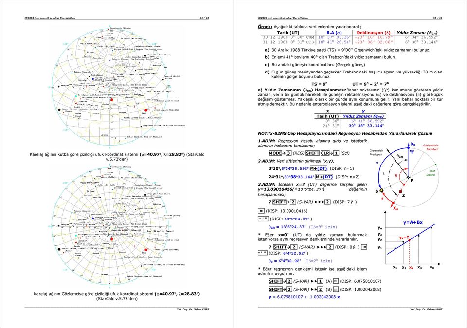 59 s 31 1 1988 0 31 m CT 18 41 m 8.54 s 3 06 0.06" 6 38 m 33.144 s ) 30 rlık 1988 Türkiye si (T) = 9 00 m Greenwic eki yıldı mnını bulunu. b) Enlemi 41 bylmı 40 ln Trbn dki yıldı mnını bulun.