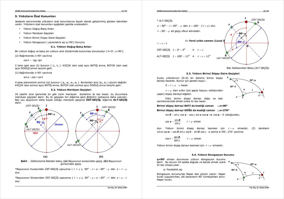 Yıldıın Dğuş-Bış nlrı Bir yıldıın dğuş ve bış nı yıldıın ufuk düleminde bulunmsı durumudur ( =0, =90 ). () Bğınısınd =90 yılırs cs = gϕ gδ * LT-GEÇĐŞ: = 90 δ + 90 ϕ den = 180 ( δ + ϕ) lur.