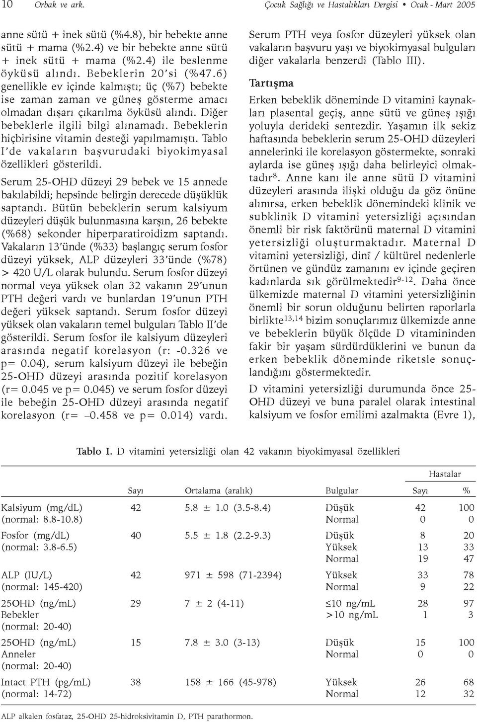 Diðer bebeklerle ilgili bilgi alýnamadý. Bebeklerin hiçbirisine vitamin desteði yapýlmamýþtý. Tablo I de vakalarýn baþvurudaki biyokimyasal özellikleri gösterildi.