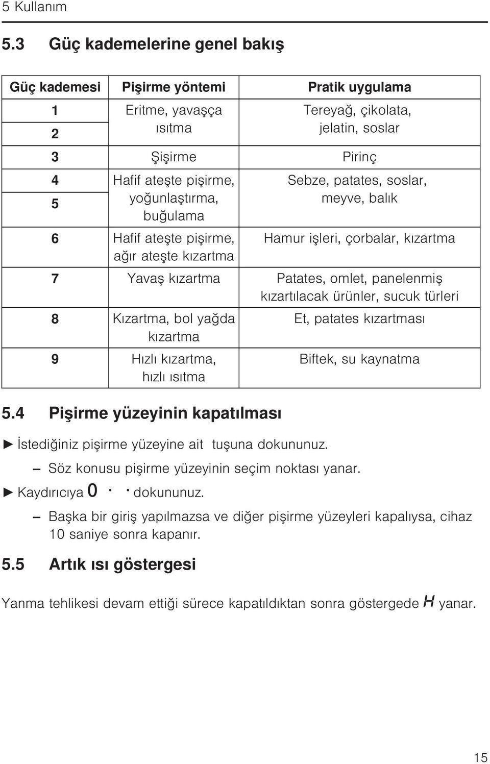 buğulama 6 Hafif ateşte pişirme, ağır ateşte kızartma Sebze, patates, soslar, meyve, balık Hamur işleri, çorbalar, kızartma 7 Yavaş kızartma Patates, omlet, panelenmiş kızartılacak ürünler, sucuk