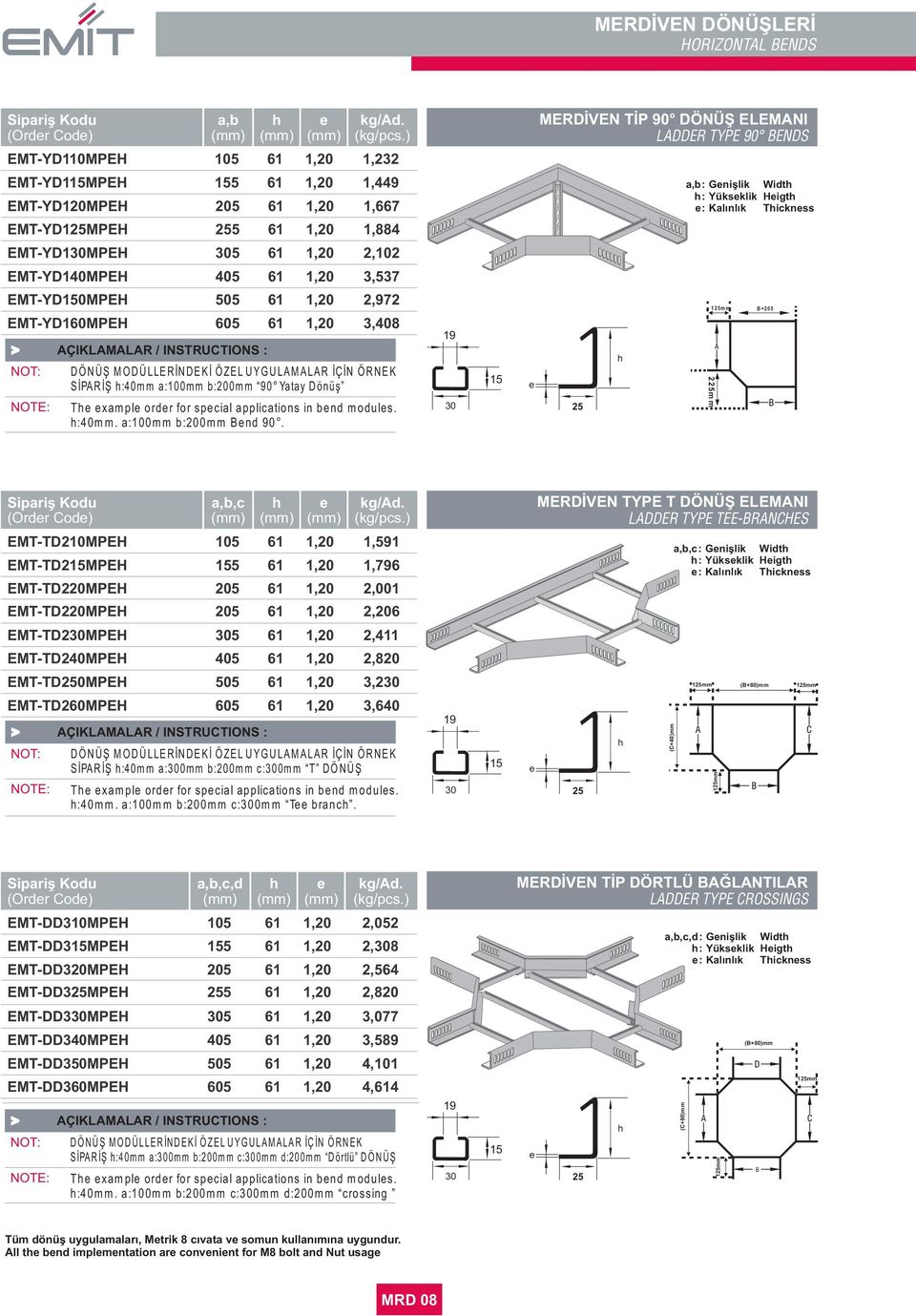 INSTRUCTIONS NOT DÖNÜŞ MODÜERİNDEKİ ÖZE UYGUAMAAR İÇİN ÖRNEK SİPARİŞ 40mm mm bmm 90 Yty Dönüş NOTE T xmpl ordr for spcil pplictions in bnd moduls. 40mm. mm bmm Bnd 90.