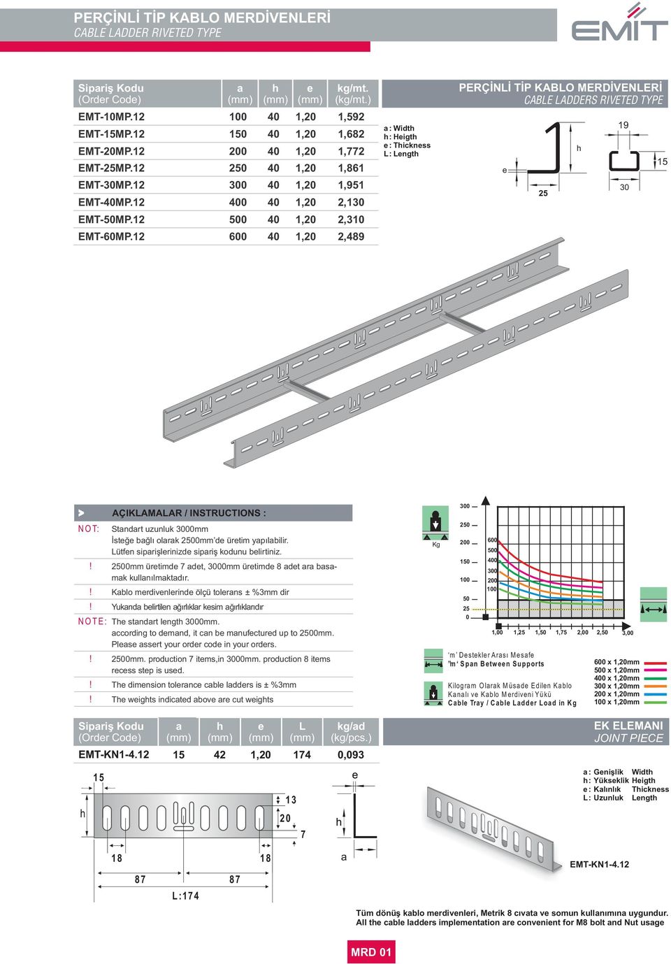 12 600 40 1,20 2,489 Widt Higt Ticknss ngt PERÇİNİ TİP KABO MERDİVENERİ CABE ADDERS RIVETED TYPE > AÇIKAMAAR / INSTRUCTIONS NOT Stndrt uzunluk 00mm İstğ bğlı olrk 00mm d ürtim ypılbilir.