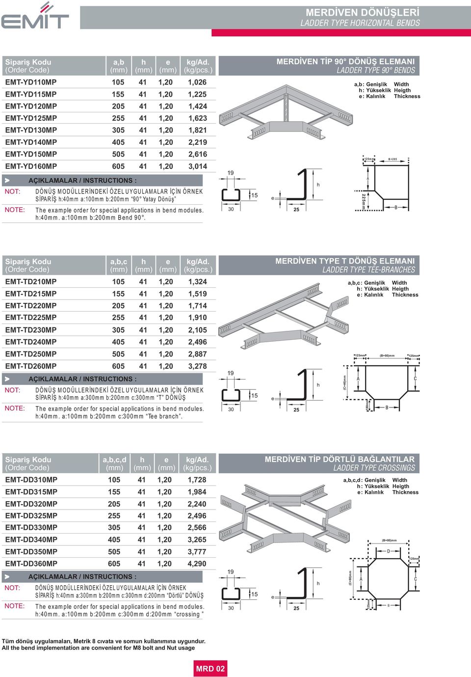 NOTE T xmpl ordr for spcil pplictions in bnd moduls. 40mm. mm bmm Bnd 90.