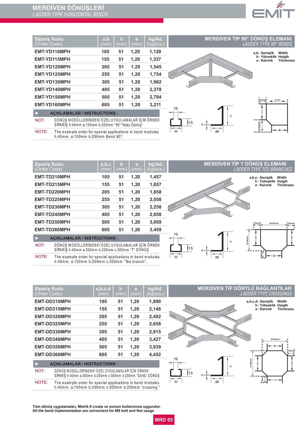 > AÇIKAMAAR / INSTRUCTIONS NOT DÖNÜŞ MODÜERİNDEKİ ÖZE UYGUAMAAR İÇİN ÖRNEK SİPARİŞ 40mm mm bmm 90 Yty Dönüş NOTE T xmpl ordr for spcil pplictions in bnd moduls. 40mm. mm bmm Bnd 90.