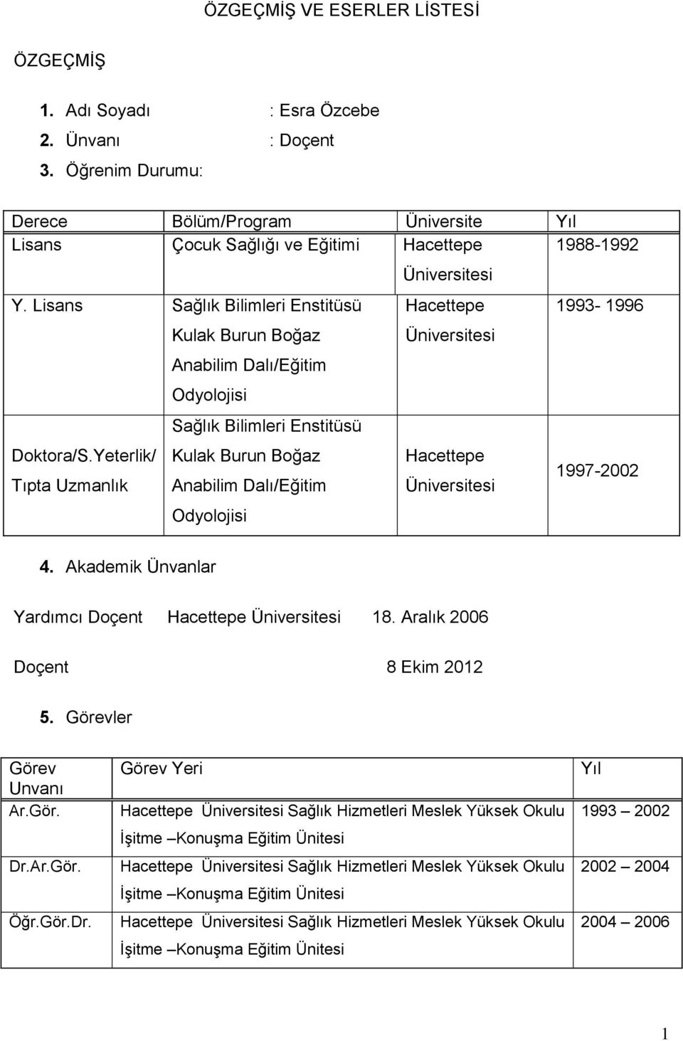 Lisans Sağlık Bilimleri Enstitüsü Hacettepe 1993-1996 Kulak Burun Boğaz Anabilim Dalı/Eğitim Odyolojisi Üniversitesi Sağlık Bilimleri Enstitüsü Doktora/S.