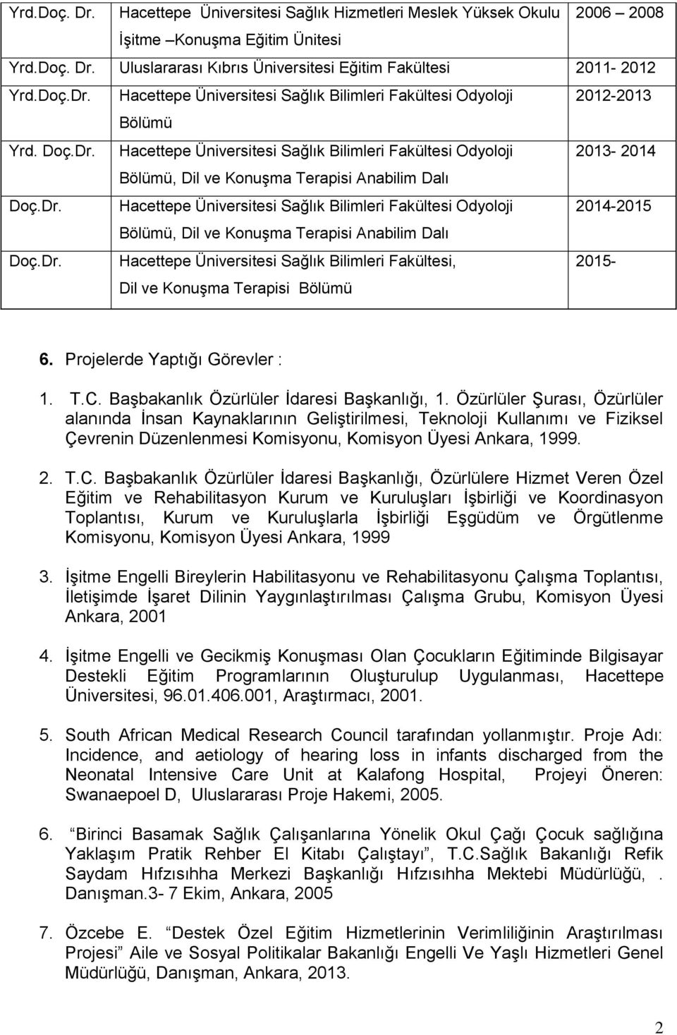 Dr. Hacettepe Üniversitesi Sağlık Bilimleri Fakültesi, Dil ve Konuşma Terapisi Bölümü 2015-6. Projelerde Yaptığı Görevler : 1. T.C. Başbakanlık Özürlüler İdaresi Başkanlığı, 1.