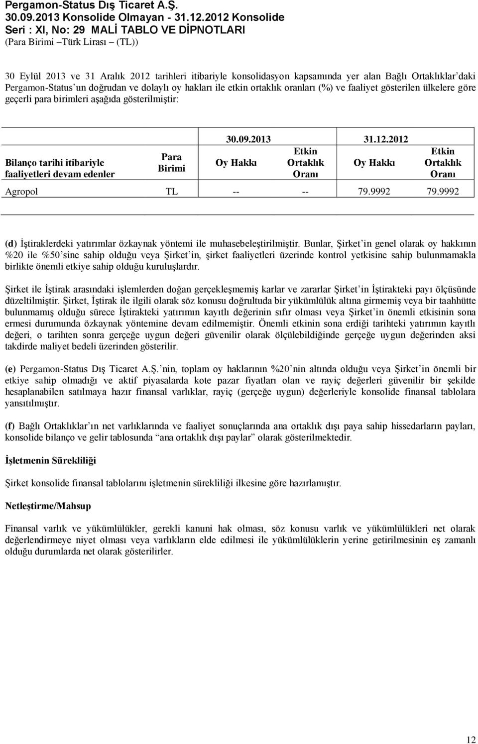 2012 Etkin Oy Hakkı Ortaklık Oy Hakkı Oranı Etkin Ortaklık Oranı Agropol TL -- -- 79.9992 79.9992 (d) İştiraklerdeki yatırımlar özkaynak yöntemi ile muhasebeleştirilmiştir.