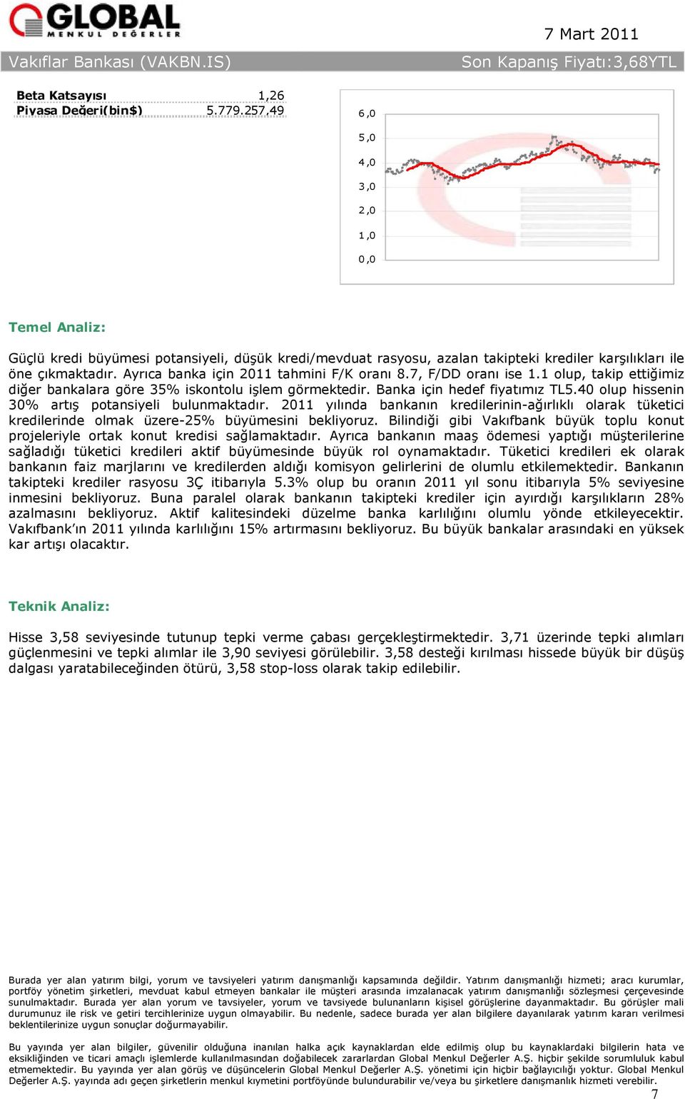 7, F/DD oranı ise 1.1 olup, takip ettiğimiz diğer bankalara göre 35% iskontolu işlem görmektedir. Banka için hedef fiyatımız TL5.40 olup hissenin 30% artış potansiyeli bulunmaktadır.