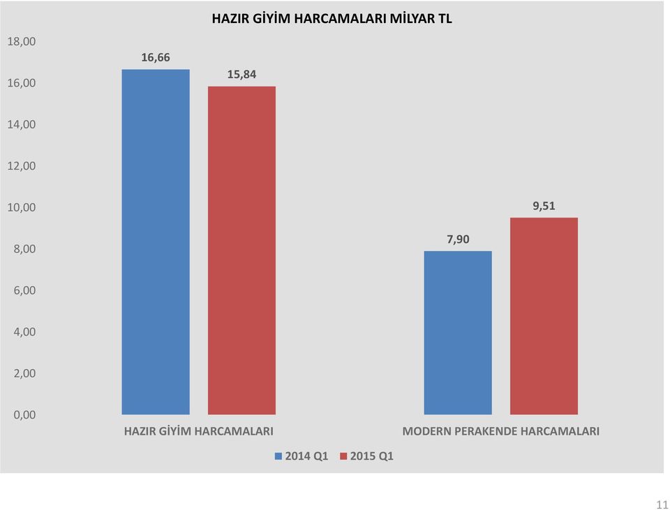 7,90 6,00 4,00 2,00 0,00 HAZIR GİYİM