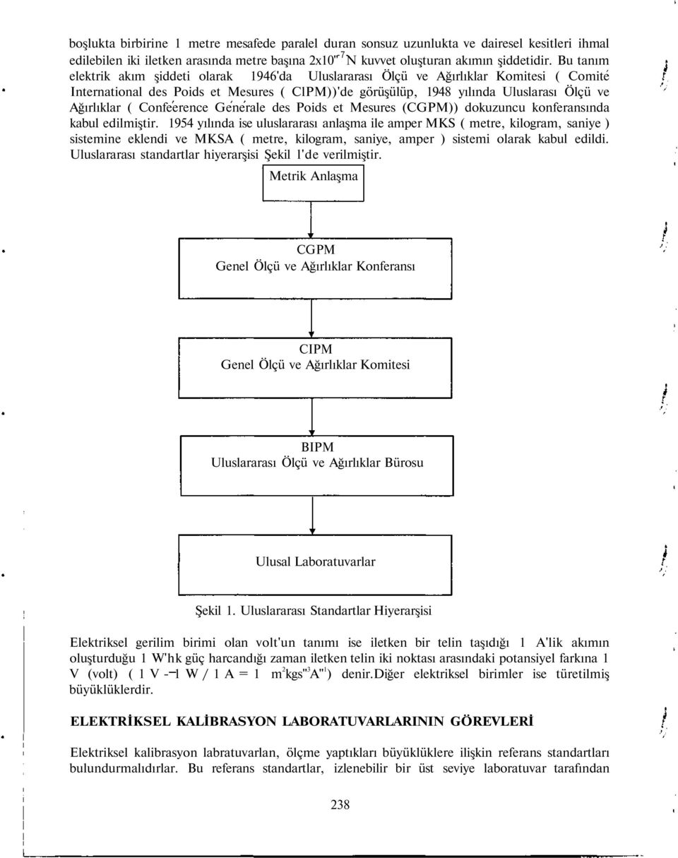 Confeerence Generale des Poids et Mesures (CGPM)) dokuzuncu konferansında kabul edilmiştir.