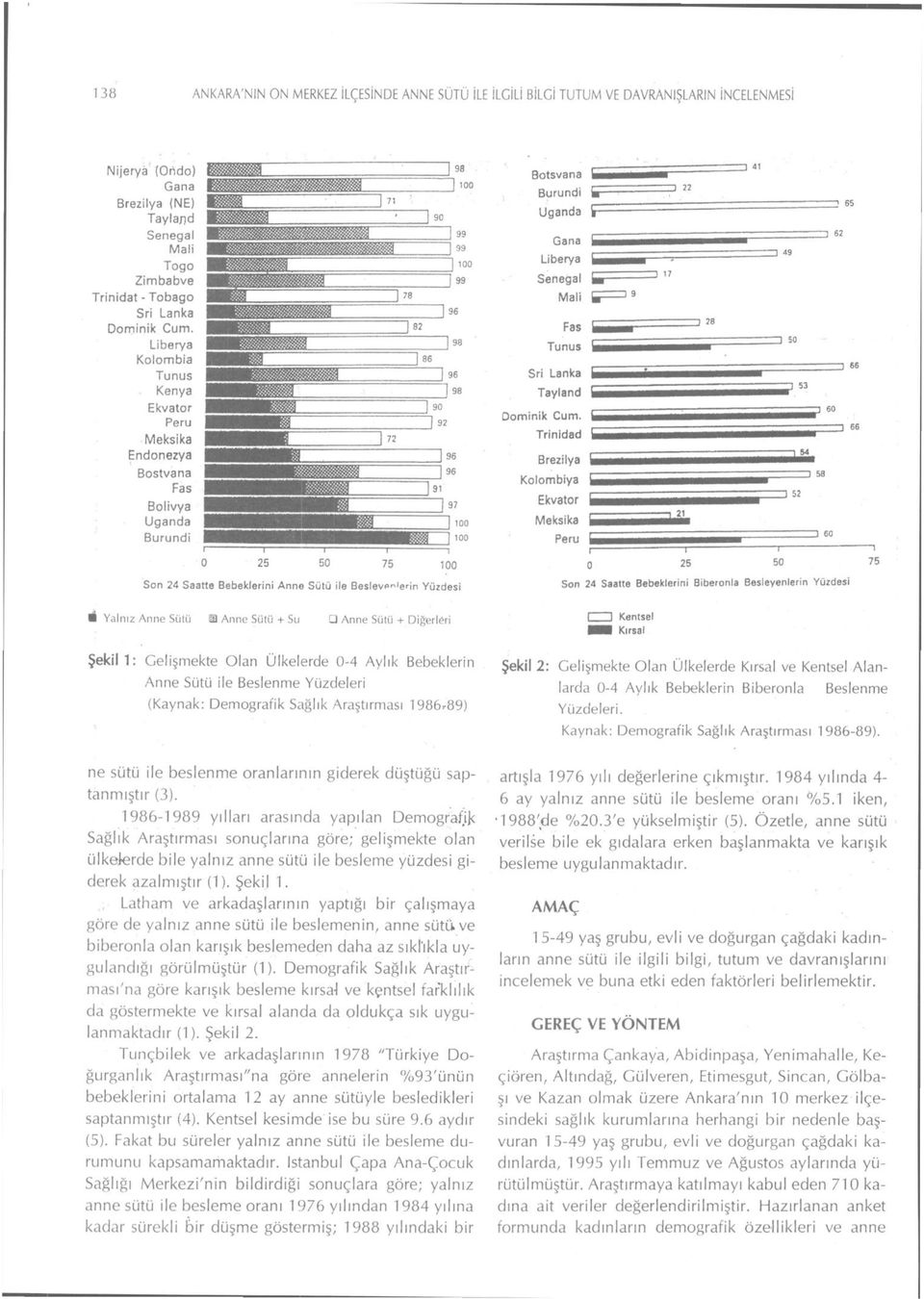 Liberya Kolombia Tunus Kenya Ekvator Peru Meksika Endonezya Bostvana Fas Bolivya Uganda Burundi 25 50 ı 75 100 Son 24 Saatte Bebeklerini Anne Sütü ile Beslevp"'erin Yüzdesi ti Yalnız Anne Sütü 1 Anne