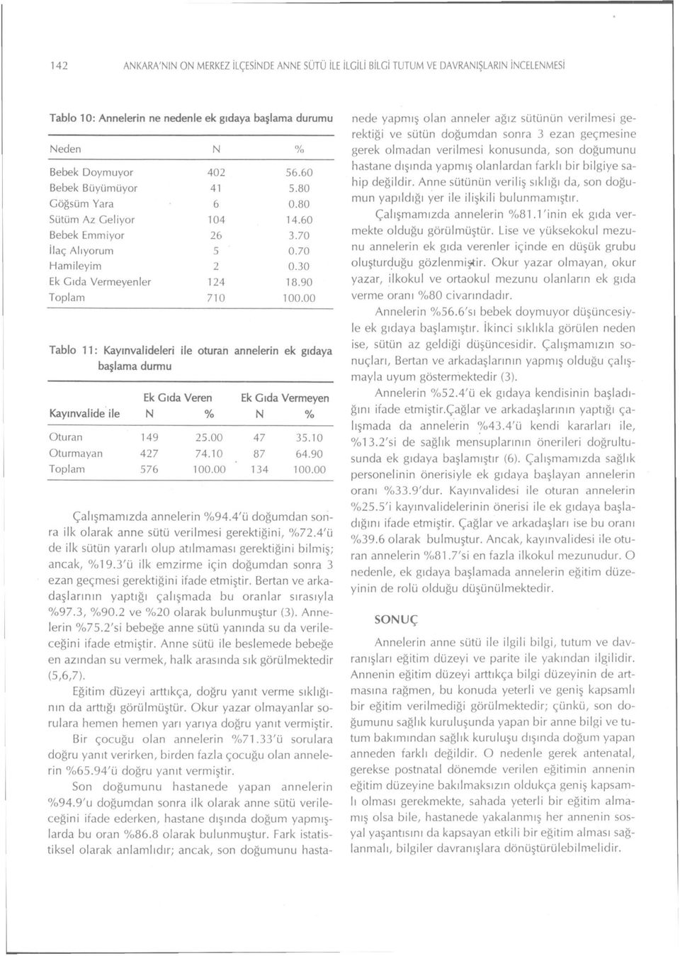 90 Tablo 11: Kayınvalideleri ile oturan annelerin ek gıdaya başlama durmu Ek Gıda Veren Ek Gıda Vermeyen Kayınvalide ile N % N % Oturan 149 25.00 47 35.10 Oturmayan 427 74.10 87 64.90 Toplam 576 100.