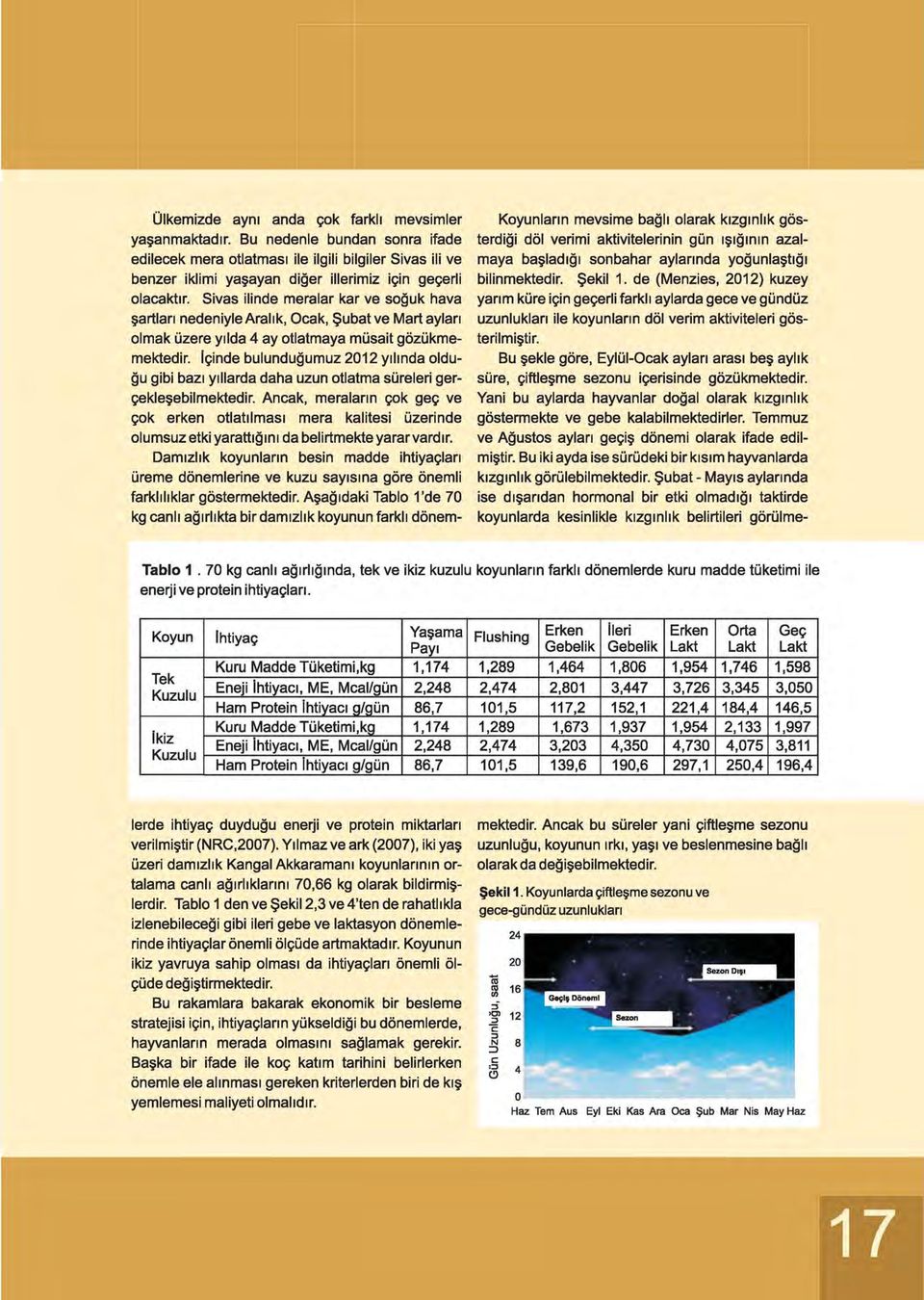 Sivas ilinde meralar kar ve soğuk hava şartları nedeniyle Aralık, Ocak, Şubat ve Mart ayları olmak üzere yılda 4 ay otlatmaya müsait gözükmemektedir.