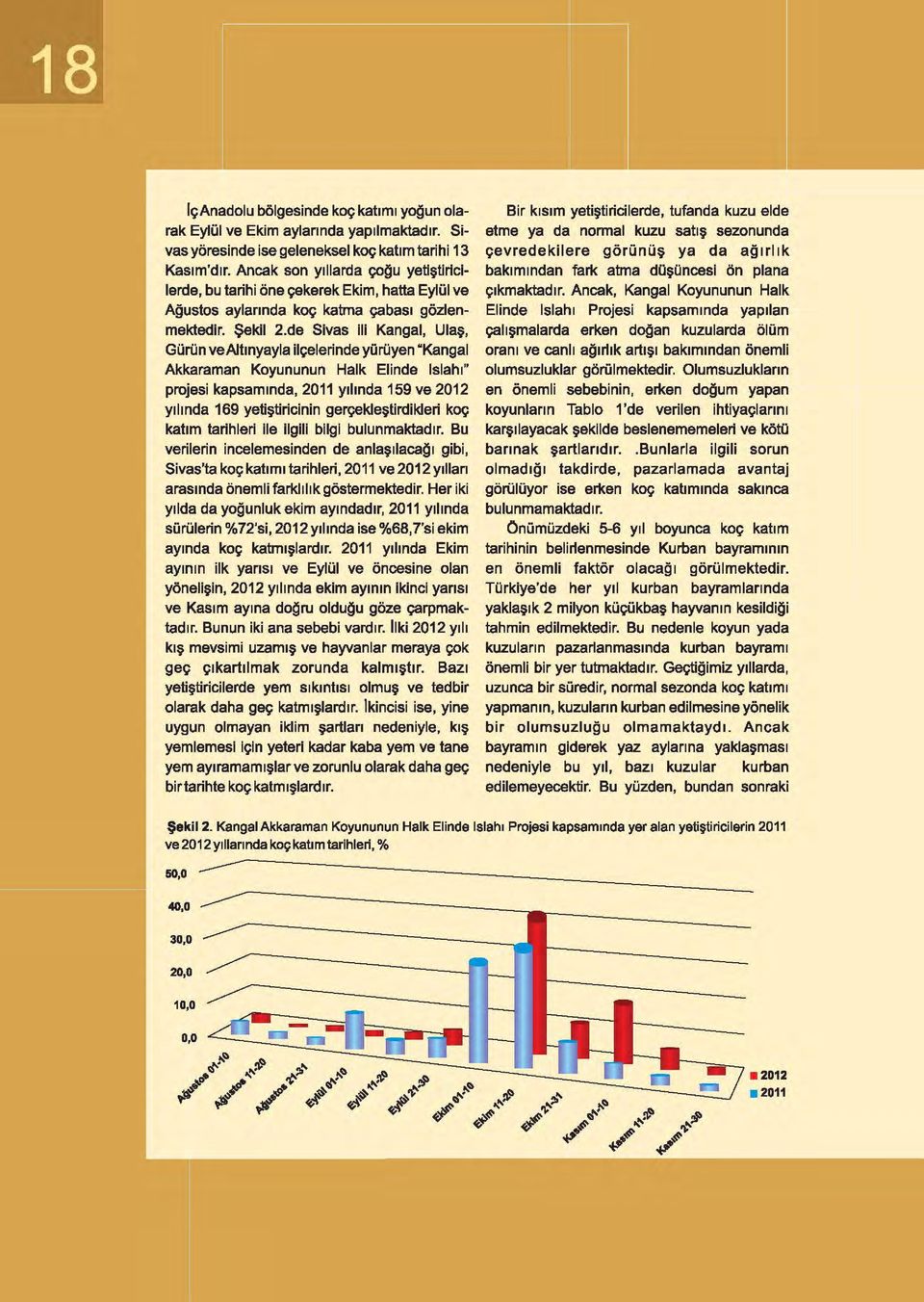 de Sivas ili Kangal, Ulaş, Gürün veaitınyayla ilçelerinde yürüyen Kangal Akkaraman Koyununun Halk Elinde lslahı" projesi kapsamında, 2011 yılında 159 ve 2012 yılında 169 yetiştiricinin