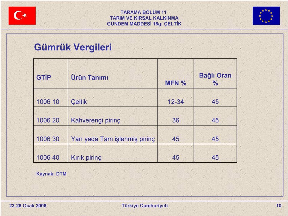 Kahverengi pirinç 36 45 1006 30 Yarı yada Tam