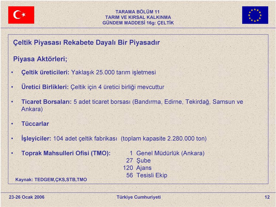 borsası (Bandırma, Edirne, Tekirdağ, Samsun ve Ankara) Tüccarlar İşleyiciler: 104 adet çeltik fabrikası (toplam