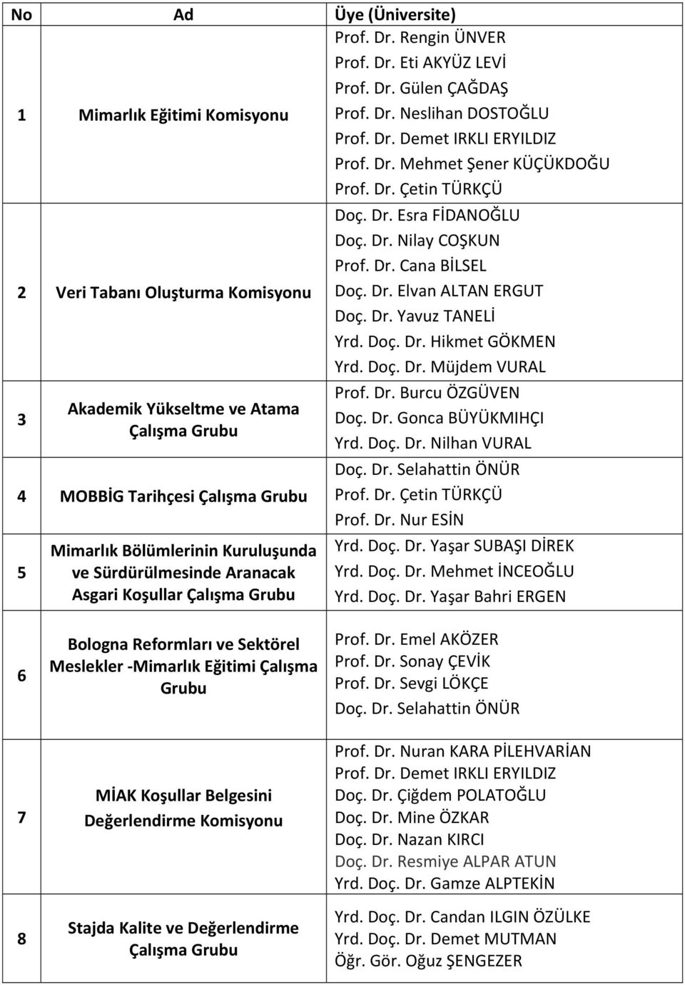 Koşullar Çalışma Grubu Doç. Dr. Esra FİDANOĞLU Doç. Dr. Nilay COŞKUN Prof. Dr. Cana BİLSEL Doç. Dr. Elvan ALTAN ERGUT Doç. Dr. Yavuz TANELİ Yrd. Doç. Dr. Hikmet GÖKMEN Yrd. Doç. Dr. Müjdem VURAL Prof.