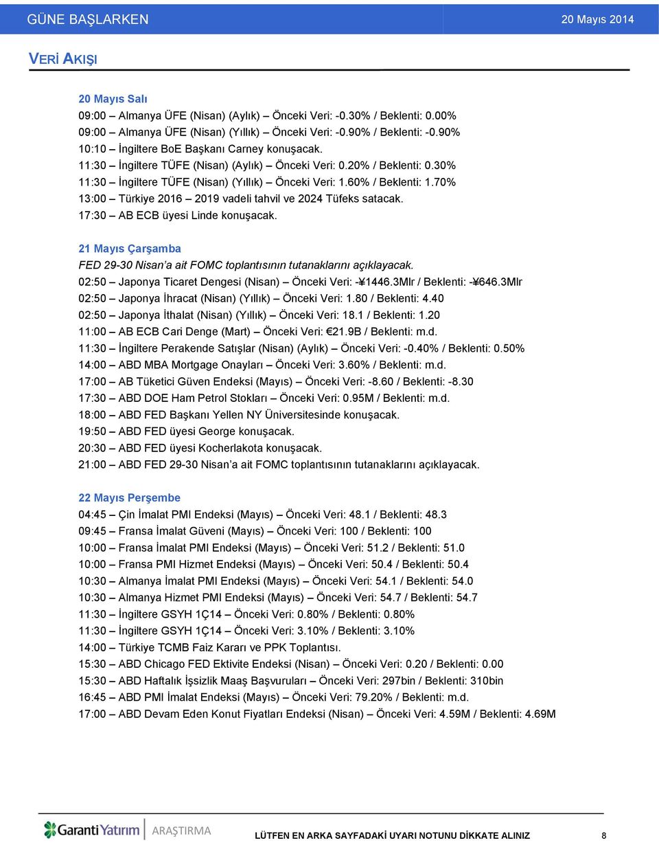 70% 13:00 Türkiye 2016 2019 vadeli tahvil ve 2024 Tüfeks satacak. 17:30 AB ECB üyesi Linde konuşacak. 21 Mayıs Çarşamba FED 29-30 Nisan a ait FOMC toplantısının tutanaklarını açıklayacak.