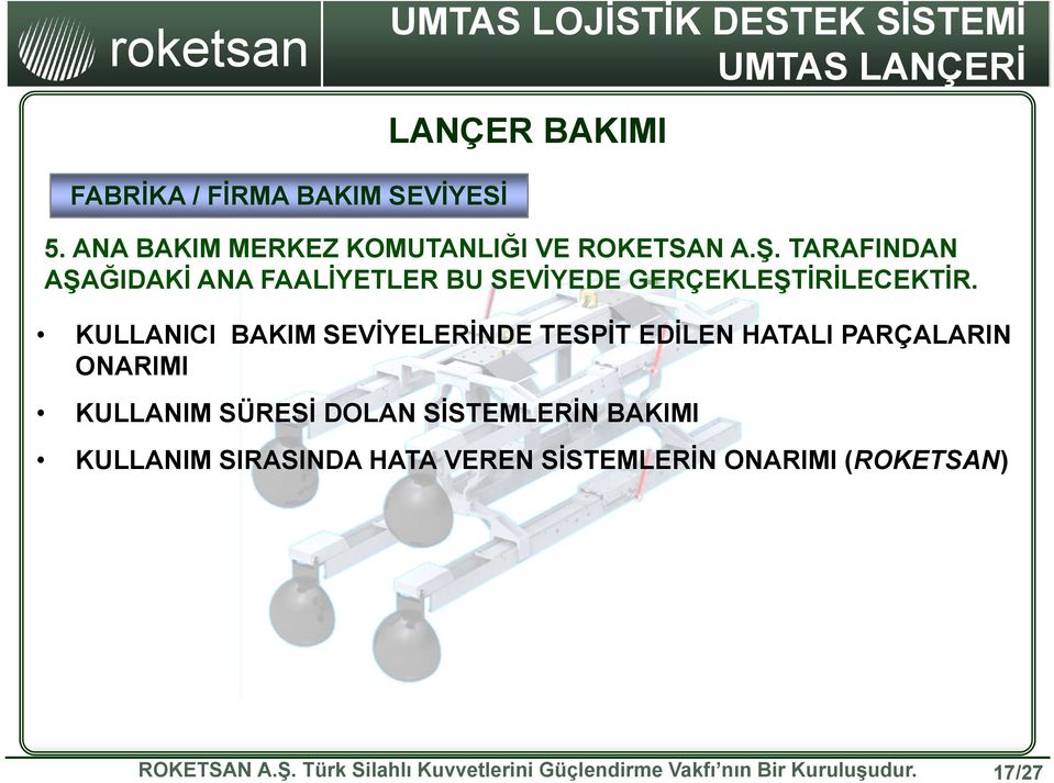 KULLANICI BAKIM SEVİYELERİNDE TESPİT EDİLEN HATALI PARÇALARIN ONARIMI KULLANIM SÜRESİ DOLAN SİSTEMLERİN BAKIMI