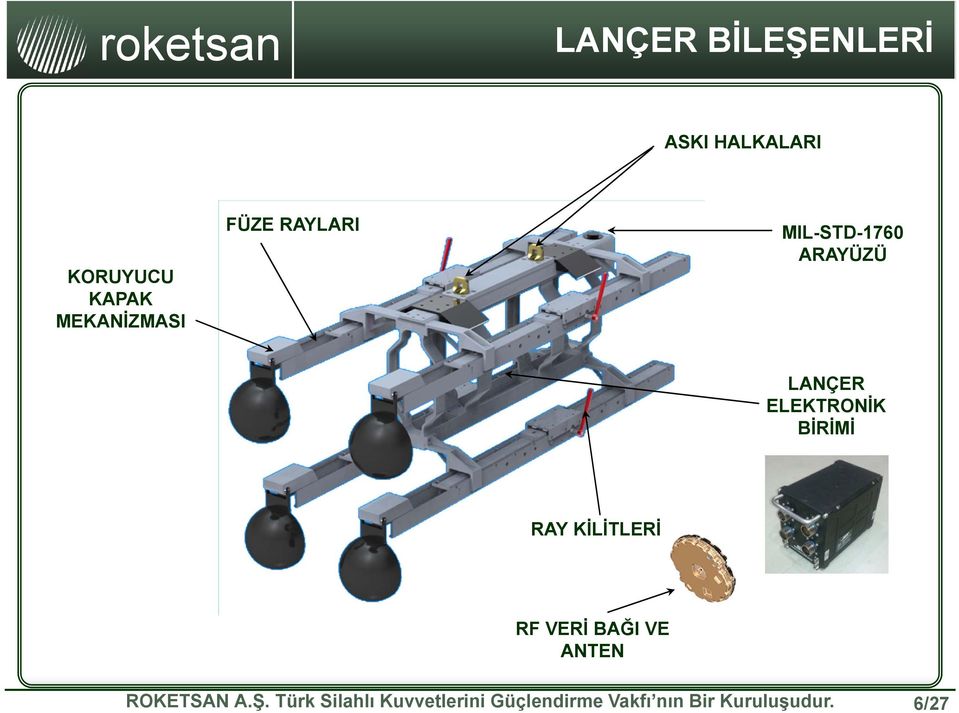 ELEKTRONİK BİRİMİ RAY KİLİTLERİ RF VERİ BAĞI VE ANTEN