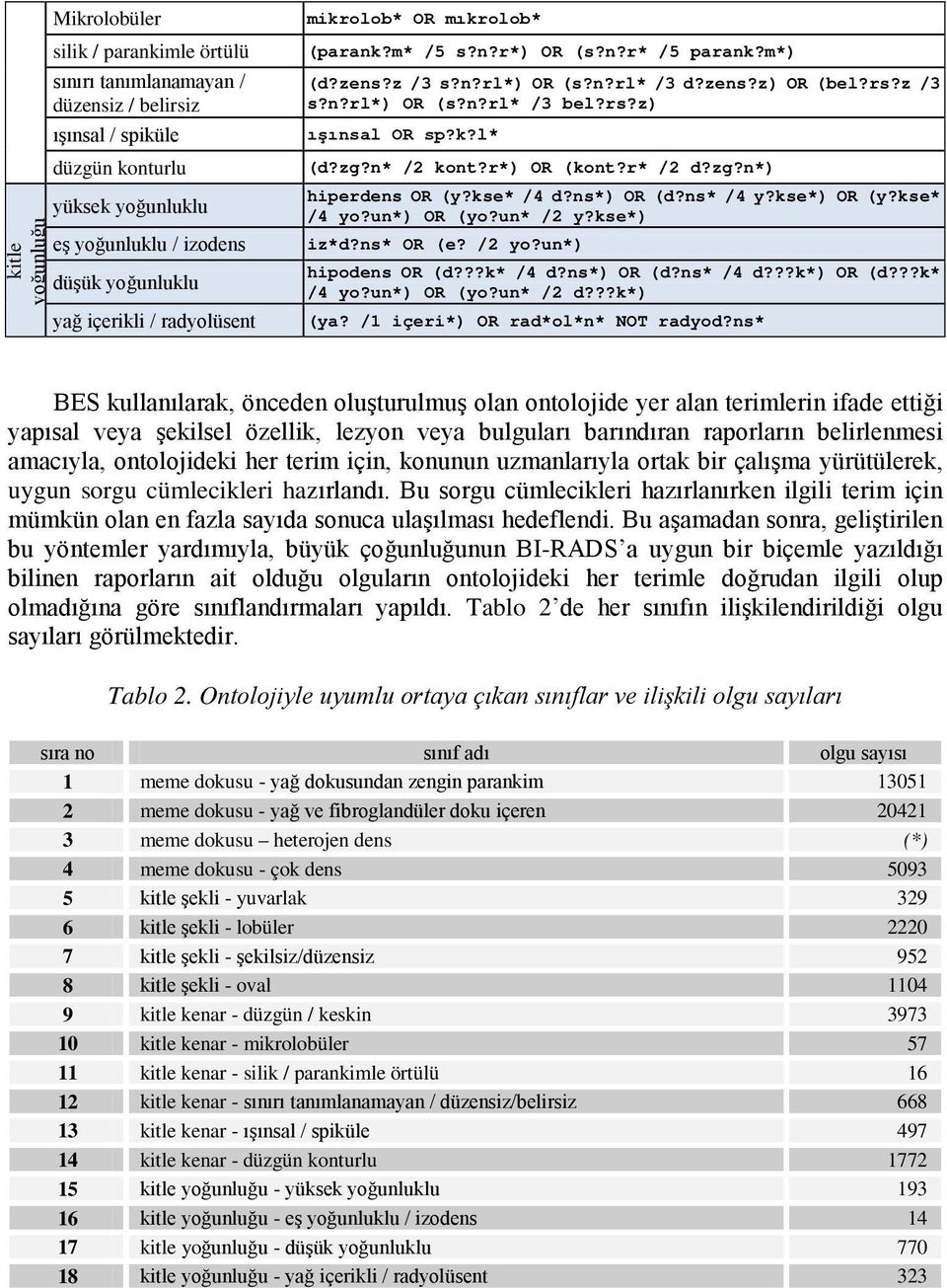 k?l* (d?zg?n* /2 kont?r*) OR (kont?r* /2 d?zg?n*) hiperdens OR (y?kse* /4 d?ns*) OR (d?ns* /4 y?kse*) OR (y?kse* /4 yo?un*) OR (yo?un* /2 y?kse*) iz*d?ns* OR (e? /2 yo?un*) hipodens OR (d???k* /4 d?