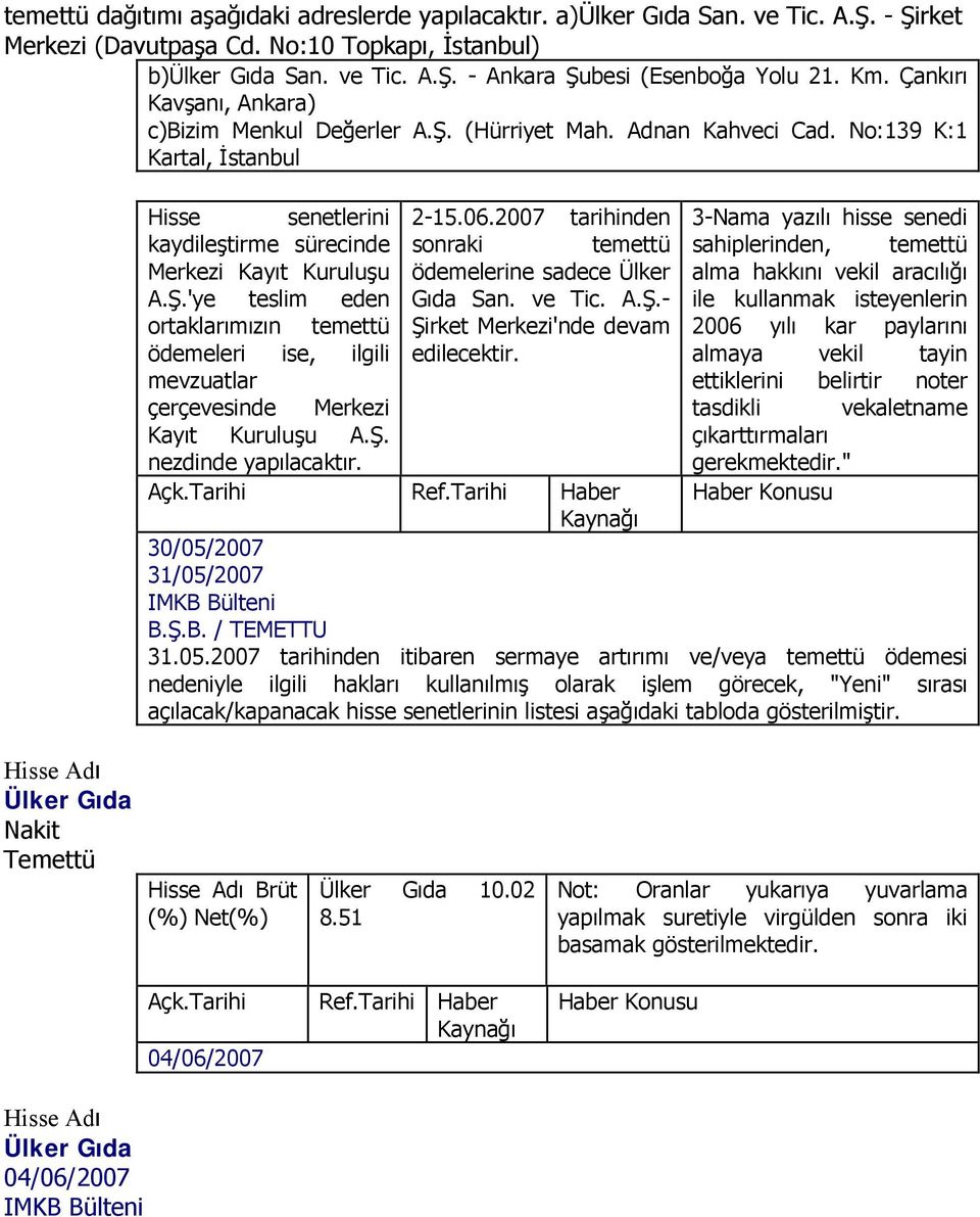 2007 tarihinden 3-Nama yazılı hisse senedi kaydileştirme sürecinde sonraki temettü sahiplerinden, temettü Merkezi Kayıt Kuruluşu ödemelerine sadece Ülker alma hakkını vekil aracılığı A.Ş.