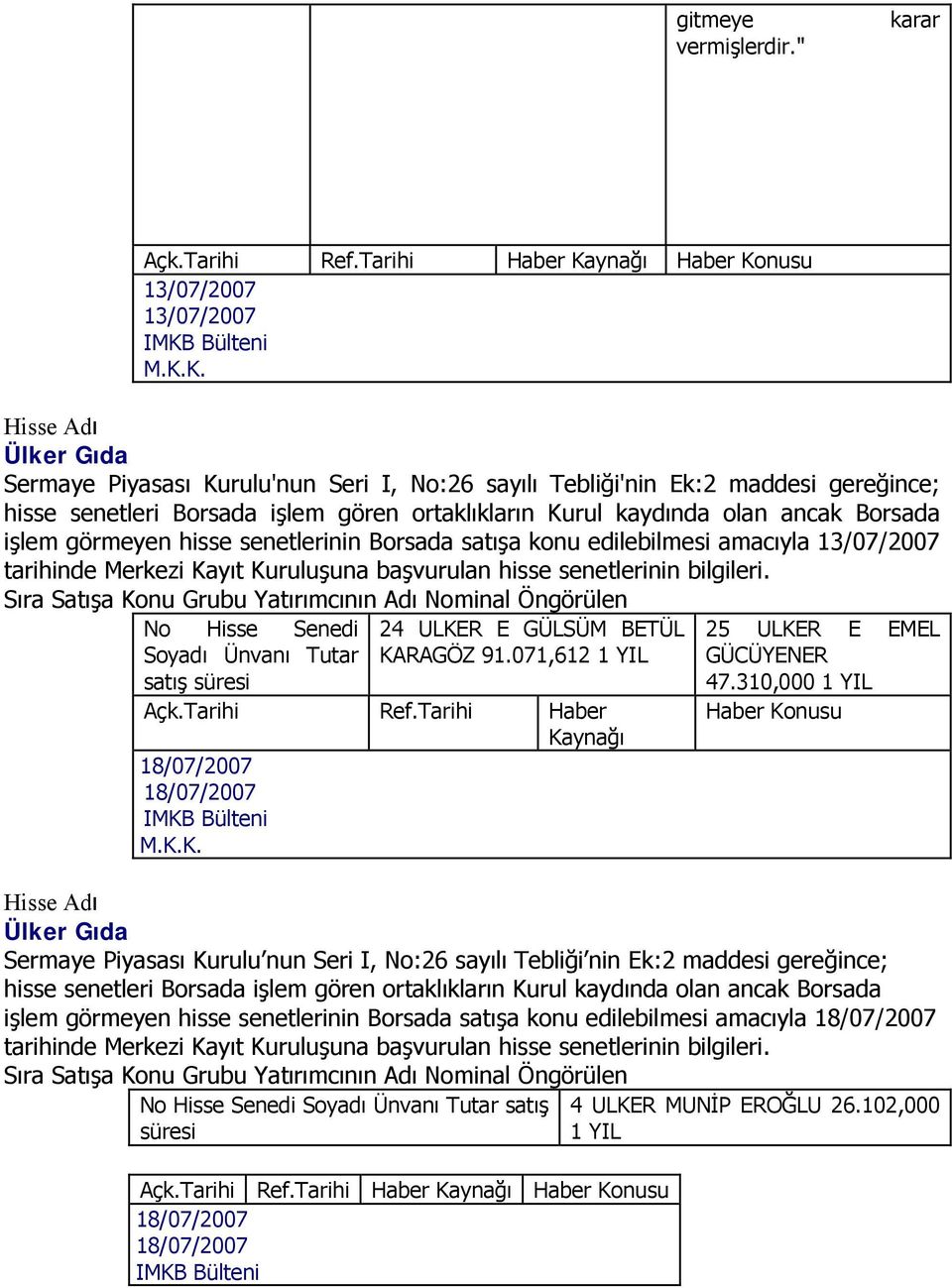 senetlerinin Borsada satışa konu edilebilmesi amacıyla 13/07/2007 tarihinde Merkezi Kayıt Kuruluşuna başvurulan hisse senetlerinin bilgileri.