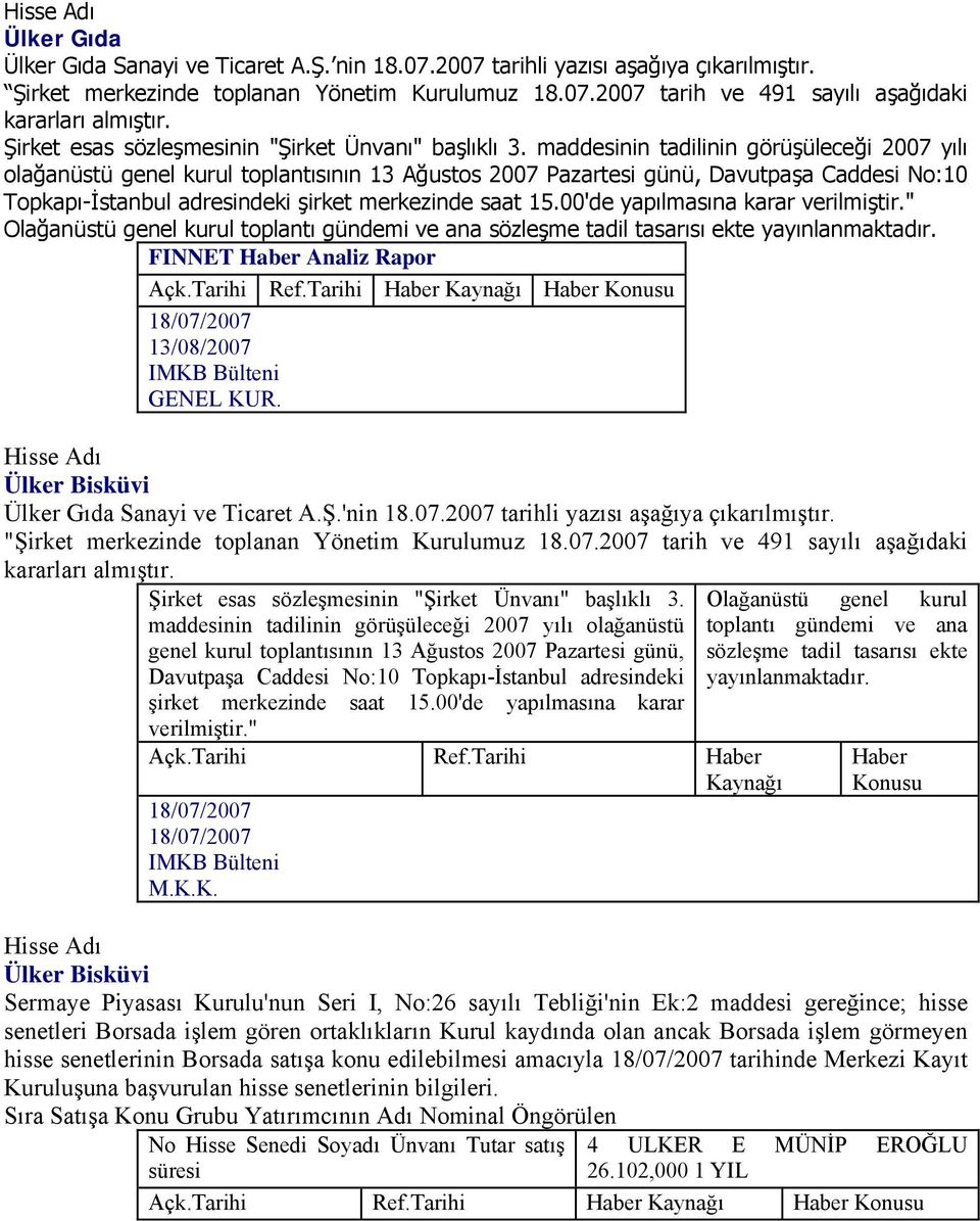 maddesinin tadilinin görüşüleceği 2007 yılı olağanüstü genel kurul toplantısının 13 Ağustos 2007 Pazartesi günü, Davutpaşa Caddesi No:10 Topkapı-İstanbul adresindeki şirket merkezinde saat 15.