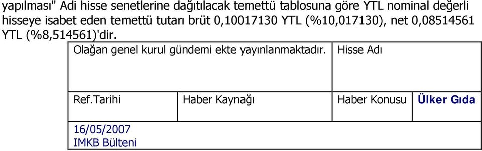 YTL (%10,017130), net 0,08514561 YTL (%8,514561)'dir.